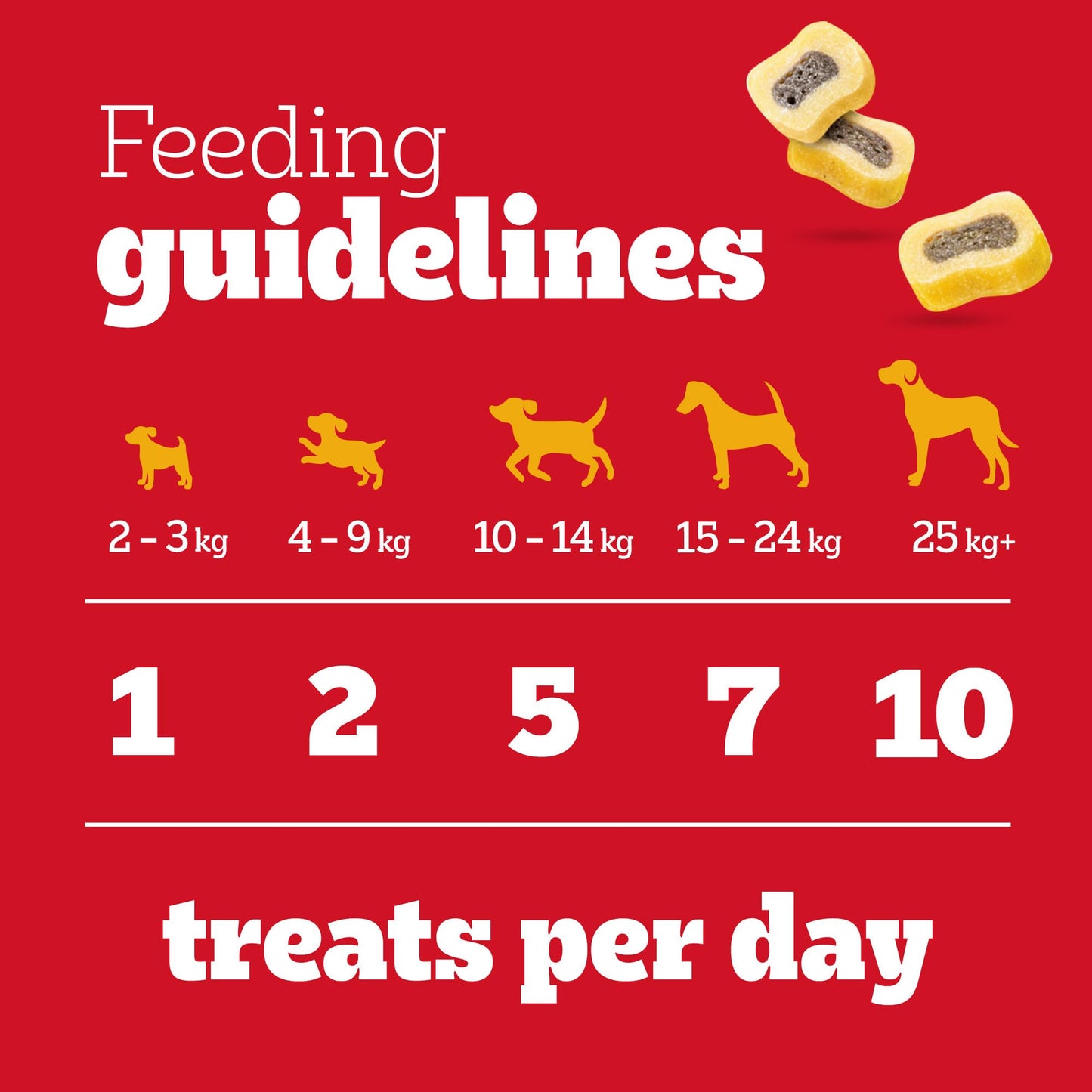 PEDIGREE TASTY MINIS Adult Dog Treats Cheese & Beef Nibbles 140g - Pack of 8, Packaging May Vary