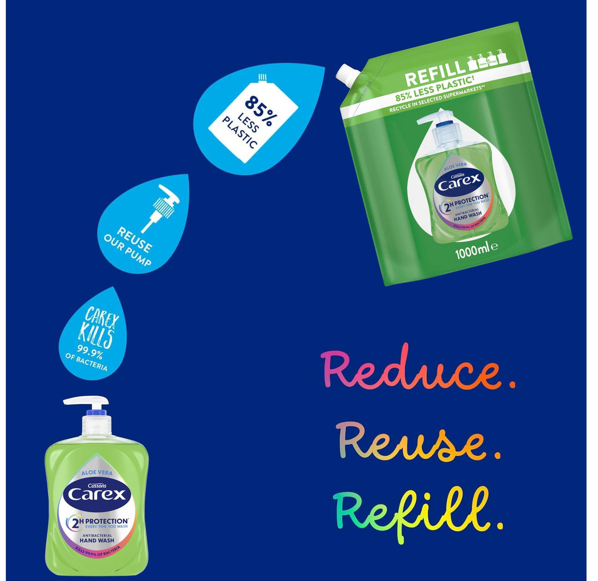 Carex 2 Hour Protection Antibacterial Moisture Hand Wash Refills, Liquid Hand Soap Eco Refill for Homes & Businesses, Caring Hand Wash, Bulk Buy, Pack of 3 x 1 litre