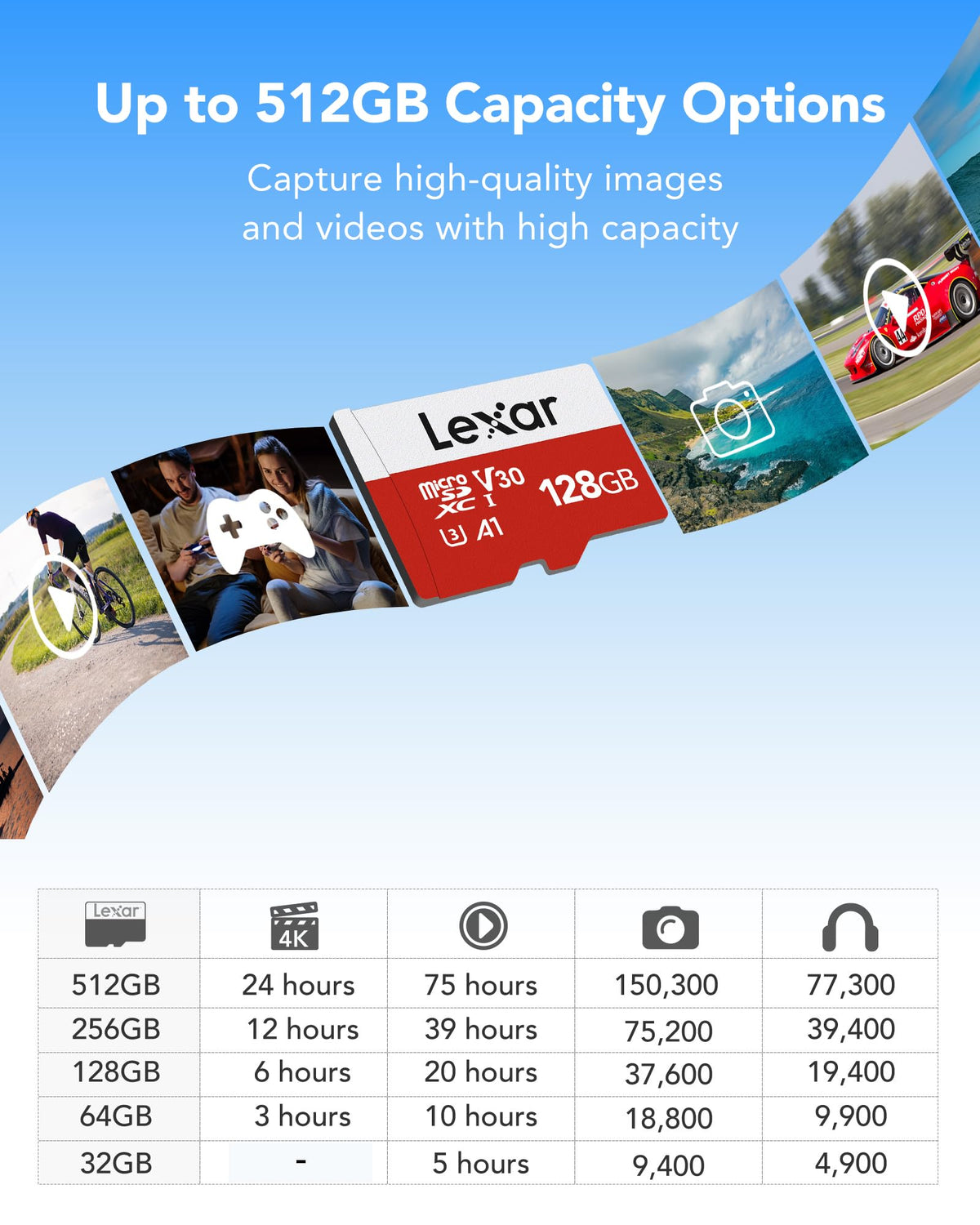 Lexar Micro SD Card 64GB E Series, Up to 100MB/s, microSDHC