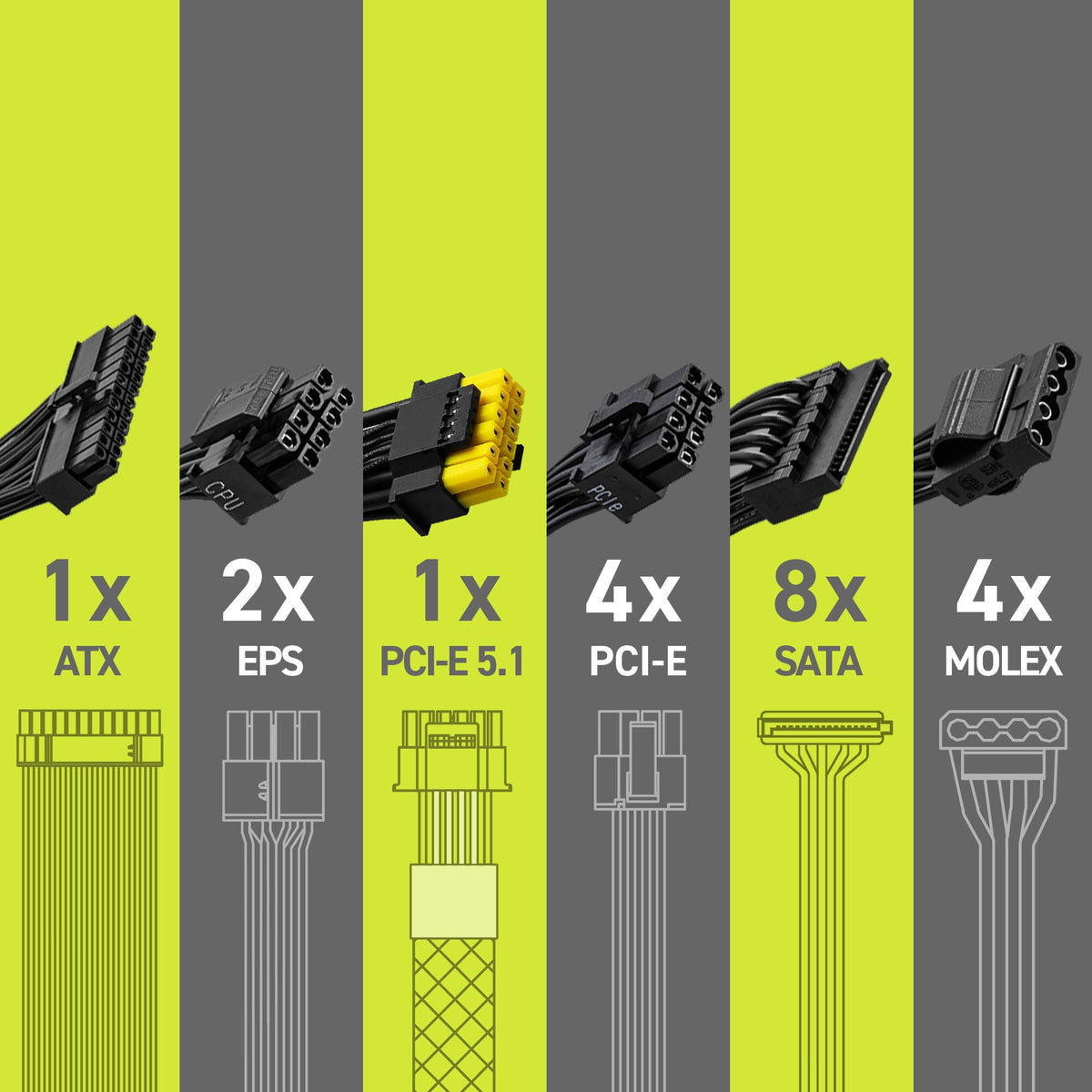 MSI MAG A750GL PCIE5 Power Supply Unit, 750W, 80 Plus Gold, Fully Modular, ATX 3.0, PCIe 5.0 GPU Support, 120mm FDB Fan, Full-Bridge LLC, Flat Black Cables - 7 Year Warranty