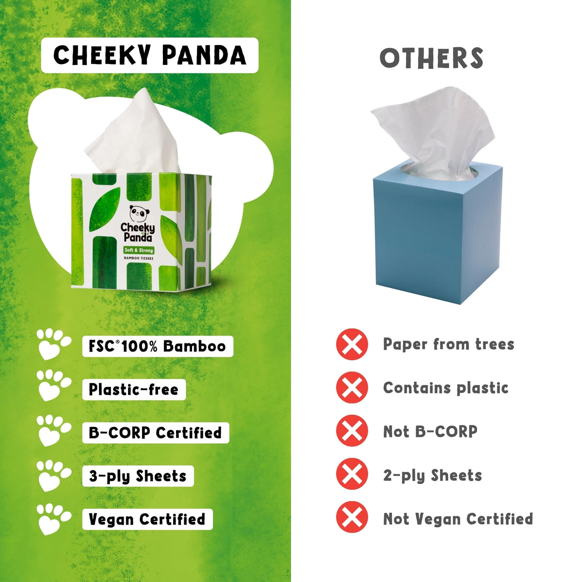 The Cheeky Panda Bamboo Facial Tissues | Sustainable and Silky Soft | Plastic Free
