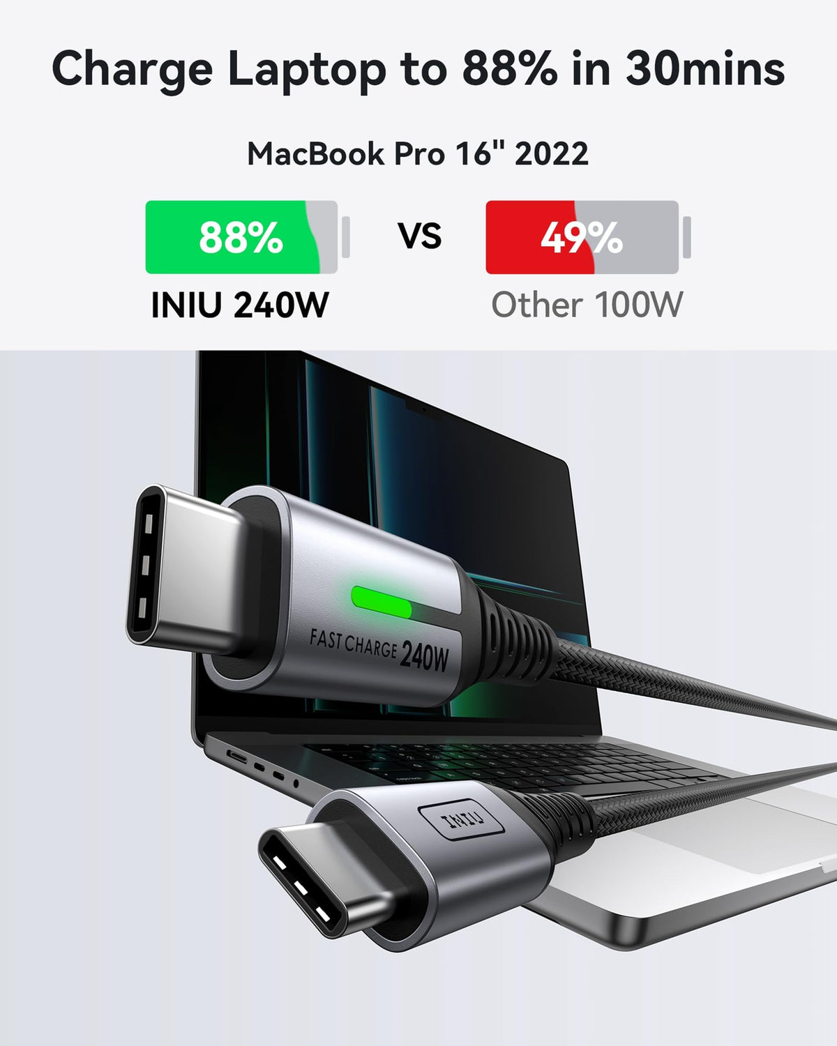 INIU 240W USB C to USB C Charger Cable, [2-Pack 2m] PD Type C Charge Cable