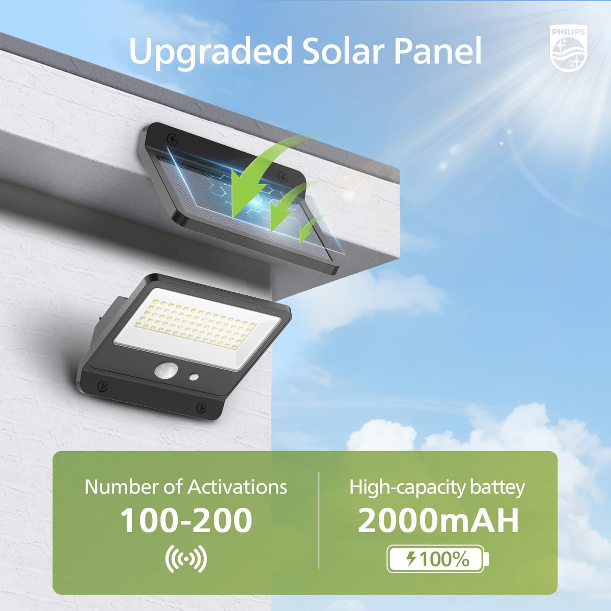 Philips Solar Security Outdoor LED 6500K, Solar-Powered Flood w/PIR Motion Sensor, Remote Control w/16ft Cable, IP65 Waterproof, 3 Modes (2)