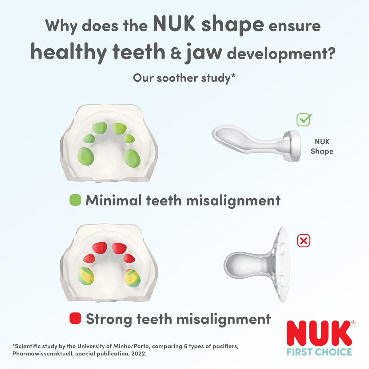 NUK First Choice Baby Dummies | 18-36 Months | Orthodontic Soothers | Soothes 99% of Babies** | Red | 4 Count