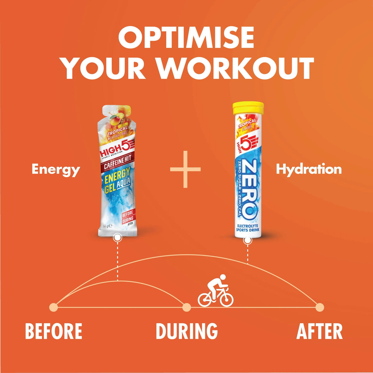 HIGH5 Zero Electrolyte Tablets for Hydration, Berry, 20 Tablets