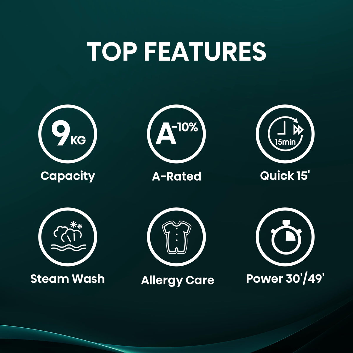 Hisense WF1G7021BW Freestanding 7 KG-Front Load Durable Inverter Washing Machine, Steam Wash-Quick Wash-15 Washing Programs-1200 RPM-White-Energy Rating B