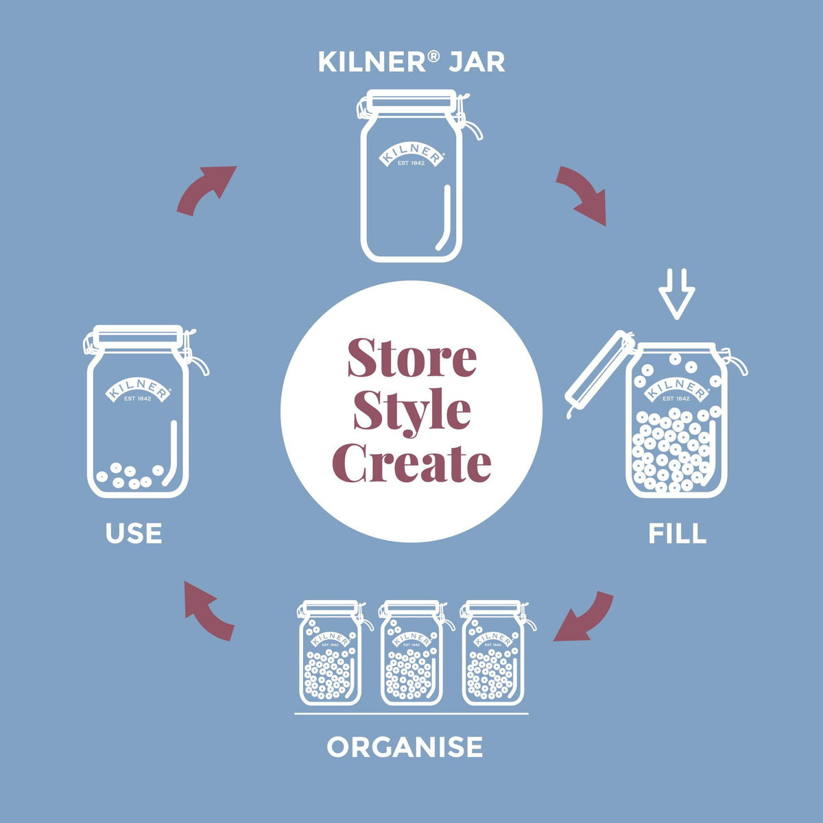 Kilner Square Clip Top Jar 250ml (0.25L) Airtight Glass Jar for Storing Herbs Spices Dried Fruits Nuts and Seeds