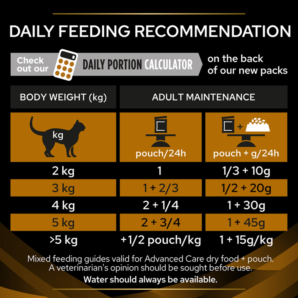 PRO PLAN VETERINARY DIETS UR Urinary Chicken Wet Cat Food 10x85g (Pack of 4)