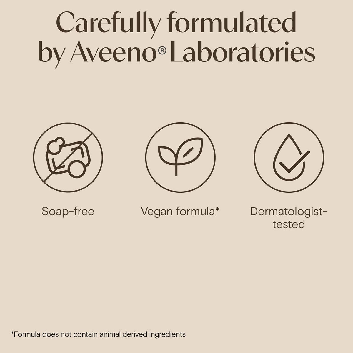 Aveeno Daily Moisturising Body Wash for Sensitive Skin (1x 500ml)