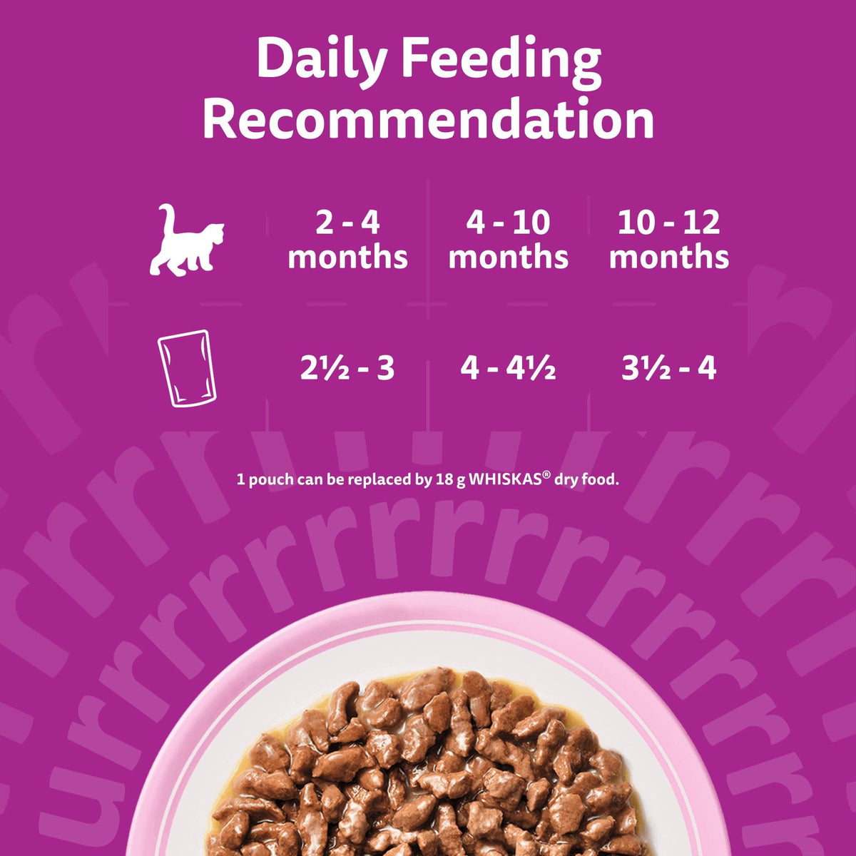 whiskas Junior Poultry Selection in Jelly 84 Pouches, Wet Kitten and Cat Food, Selection of Chicken, Duck, Poultry and Turkey, Megapack (84 x 85 g)
