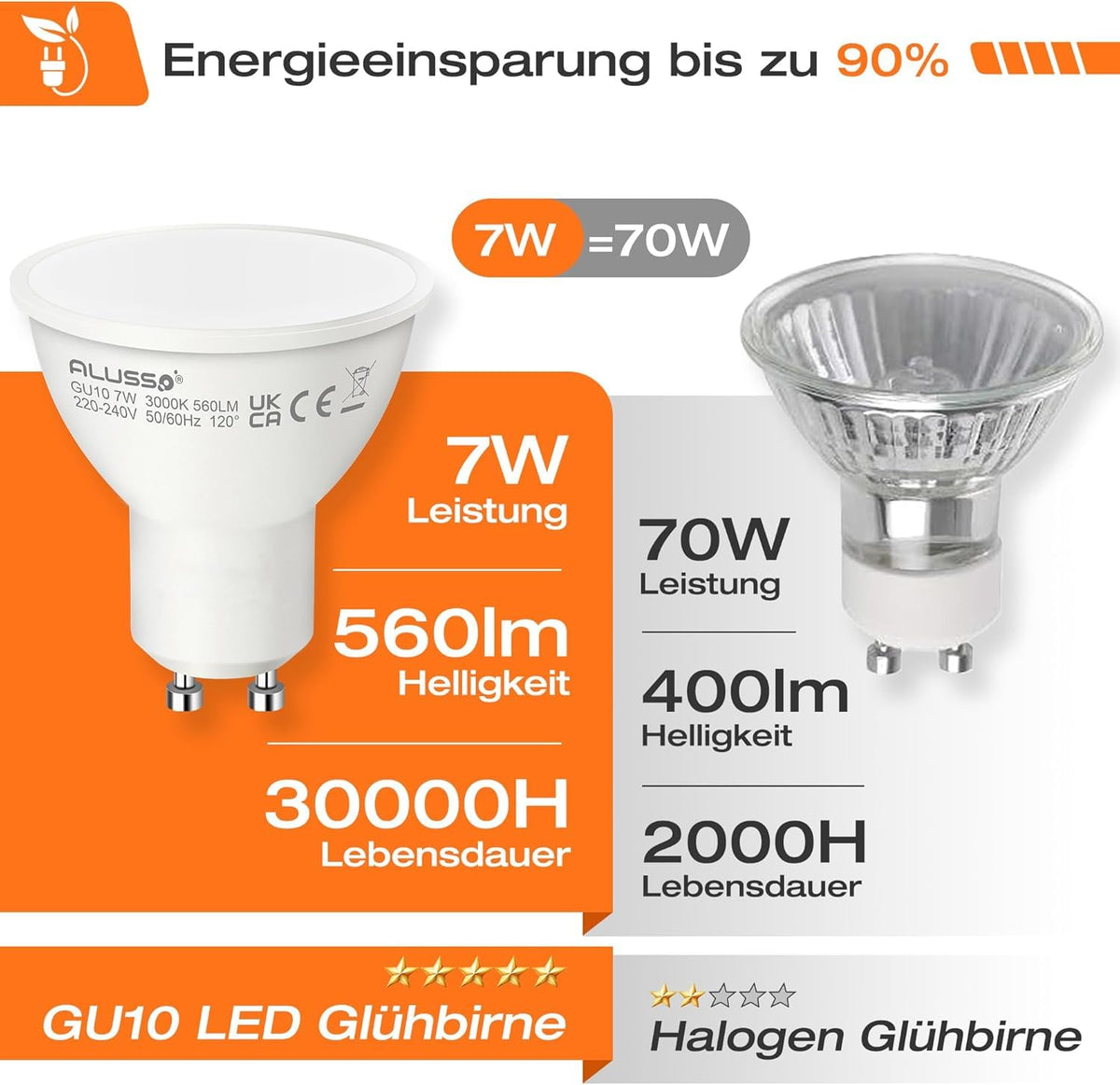 ALUSSO 5W GU10 LED Bulbs Warm White 3000K, 400LM Brightness Pack of 4