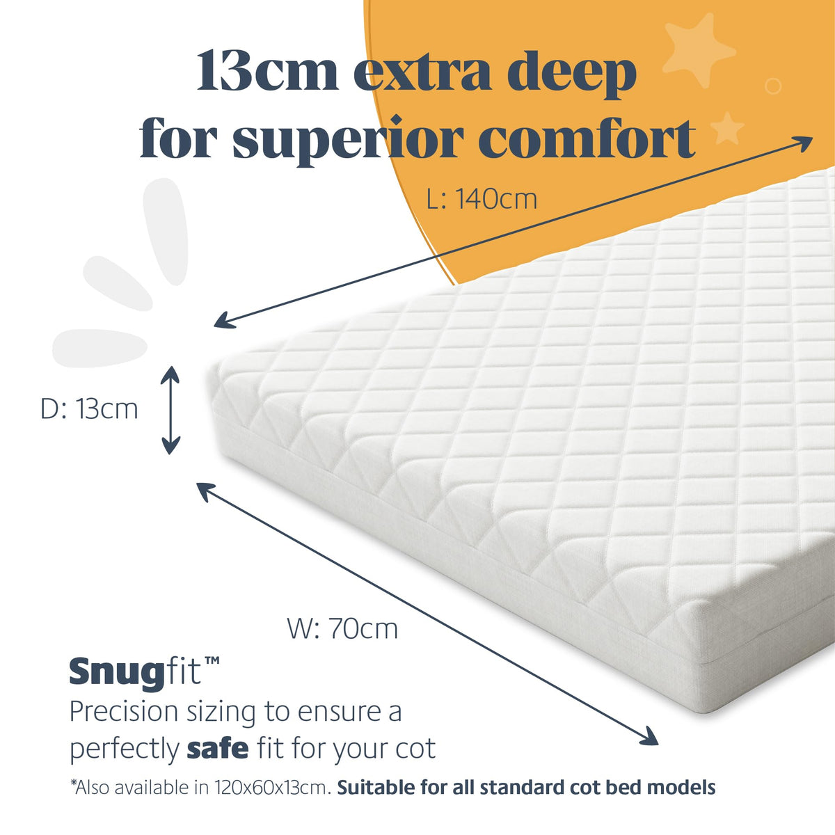 Mother Nurture Classic Eco Fibre Cot Bed Mattress - Hypoallergenic Easy Clean Quilted Cover, Reversible, Water Resistant, Baby Cot Mattress, Firm & Supportive, White, BSI Tested - Size 140x70 x10cm