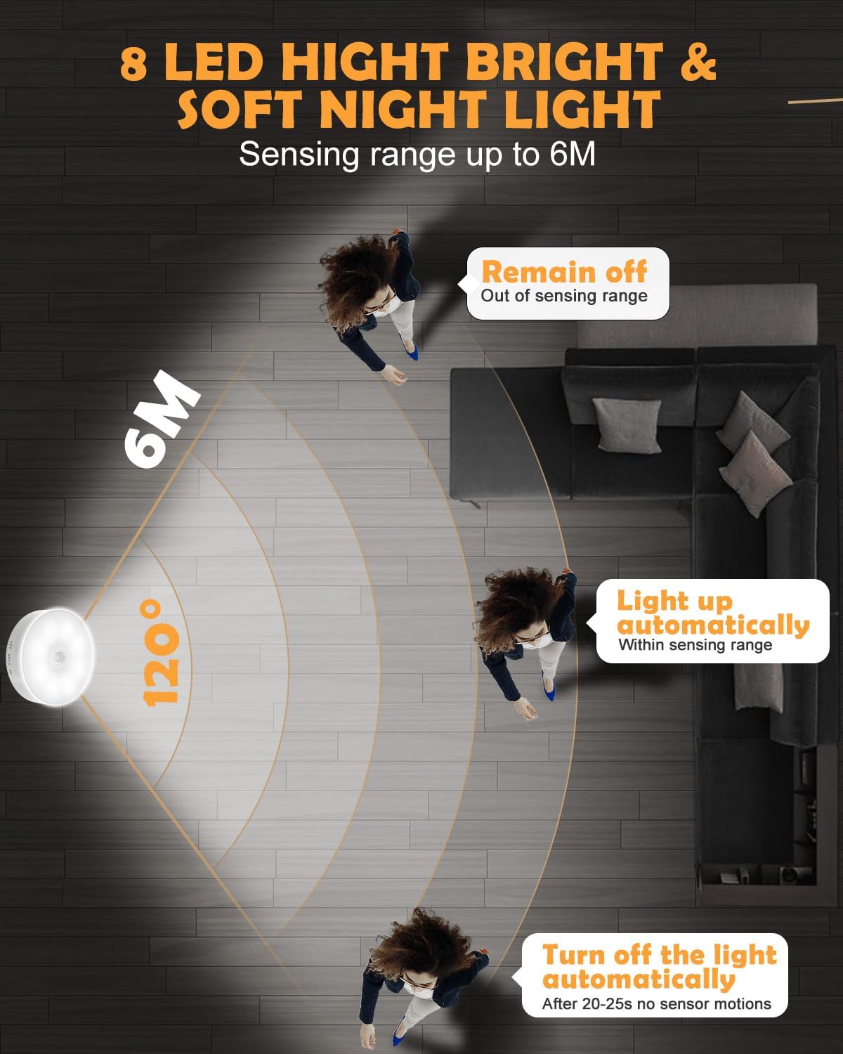 Motion Sensor Lights Indoor, 6 Pack Cupboard Lights, Stair Lights Night Lights, 3 Modes USB Charging Wall Lights, Magnetic Sensor Lights Indoors for Kitchen Stair Closet Under Cabinet