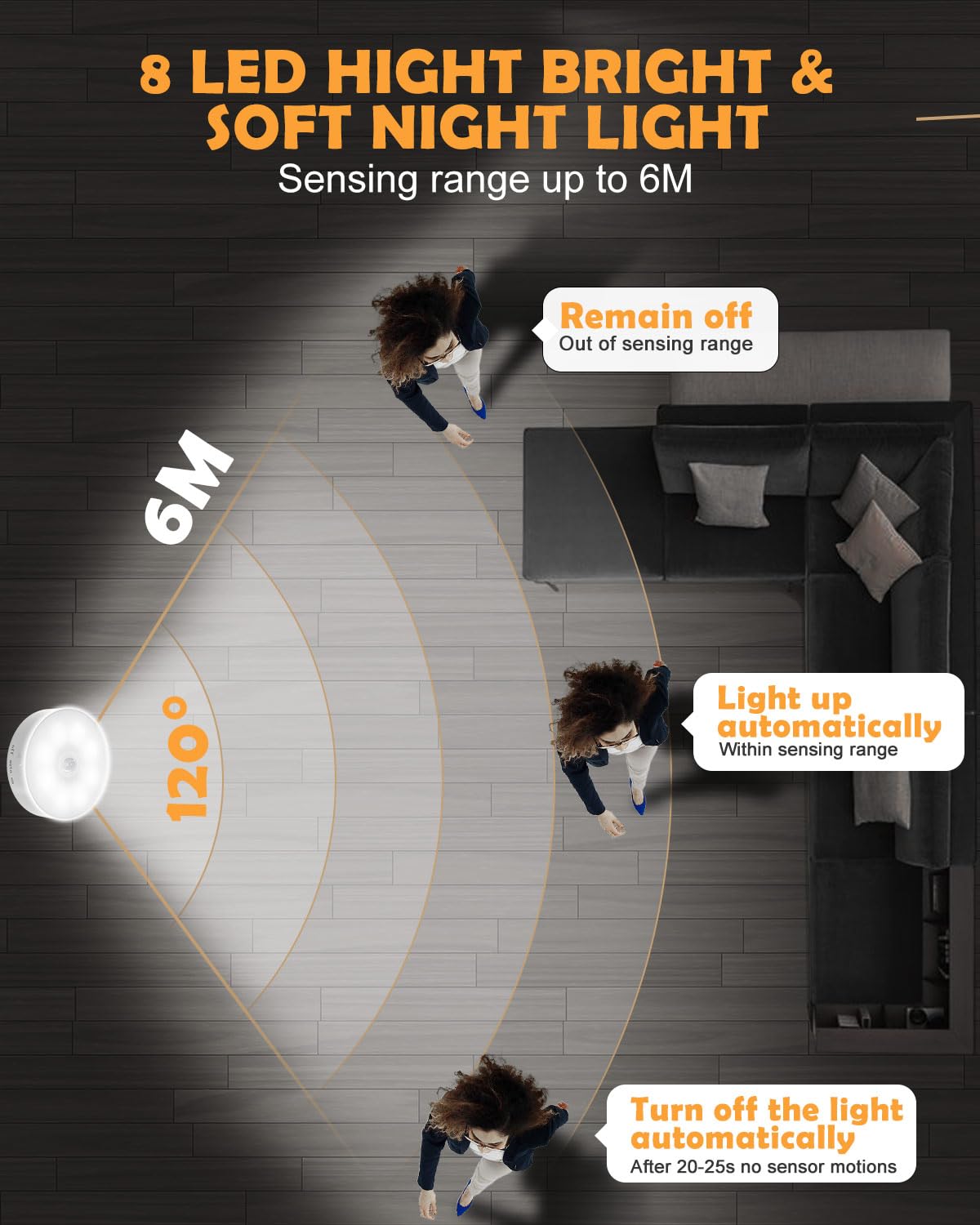 Motion Sensor Lights Indoor, 6 Pack Cupboard Lights, Stair Lights Night Lights, 3 Modes USB Charging Wall Lights, Magnetic Sensor Lights Indoors for Kitchen Stair Closet Under Cabinet