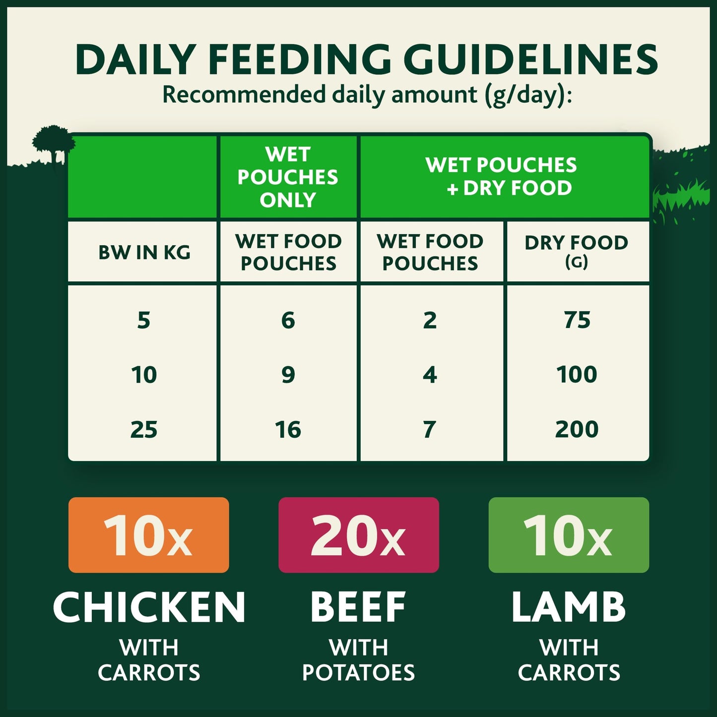 WINALOT Sunday Dinner Mixed in Gravy Wet Dog Food Pouches 40x100g