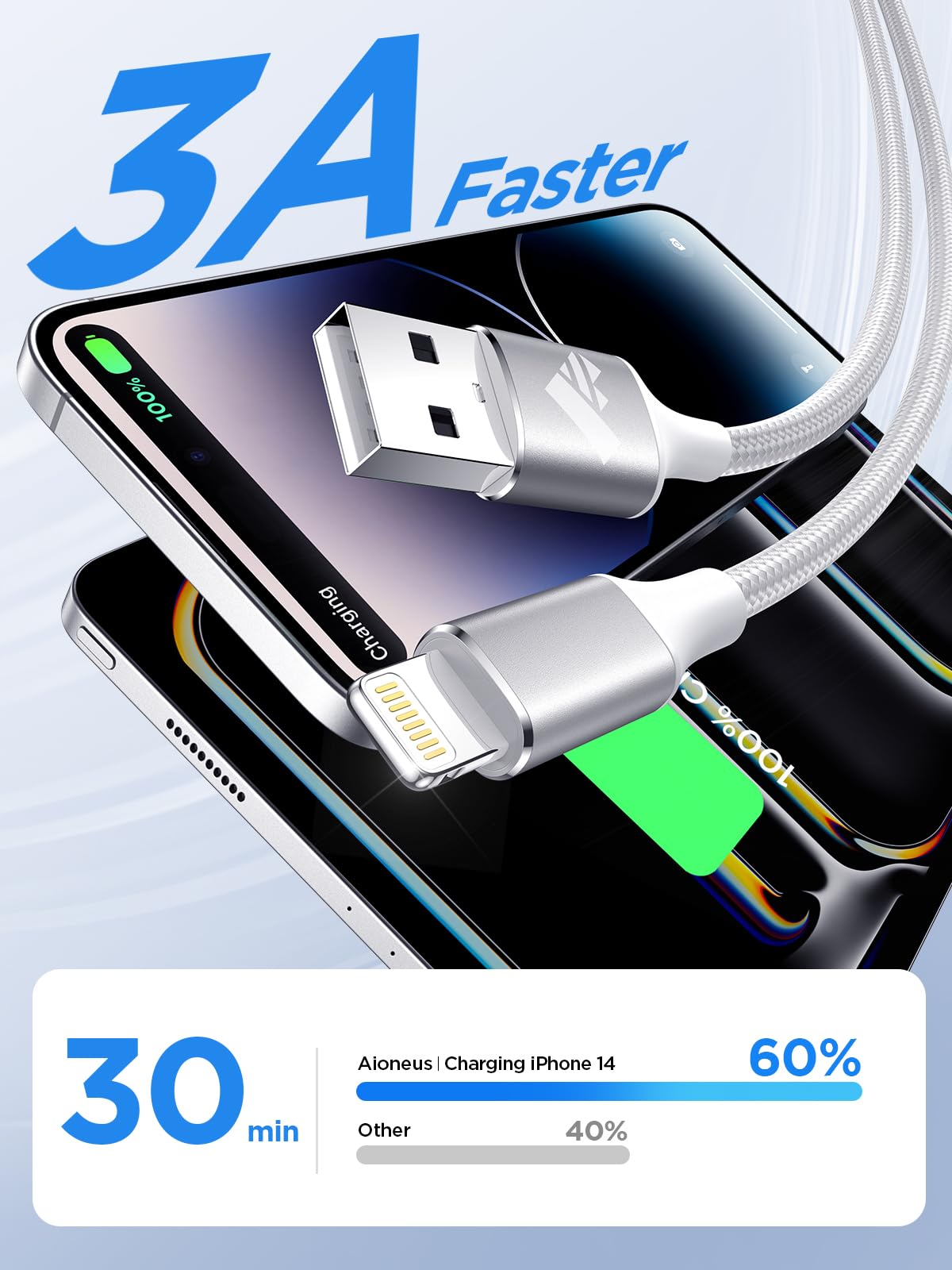 2Pack 2M iPhone Charger Cable, MFi Certified Lightning Cable Fast Charging Braided iPhone Charger Fast Charge USB Charging Lead for Phone 14 13 12 11 Pro Max XS XR X 8 7 6 Plus 5 SE, iPad and iPod
