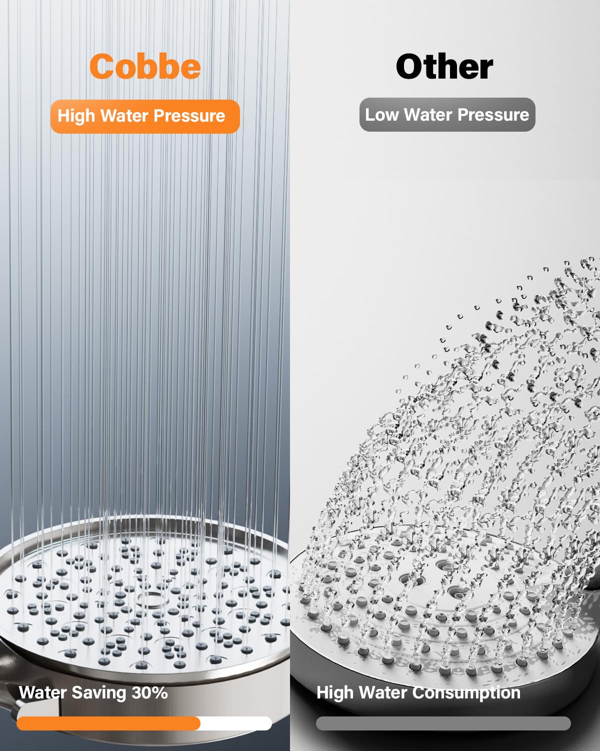 Cobbe Hard Water Filter Shower Head with 1.5m Hose and Holder