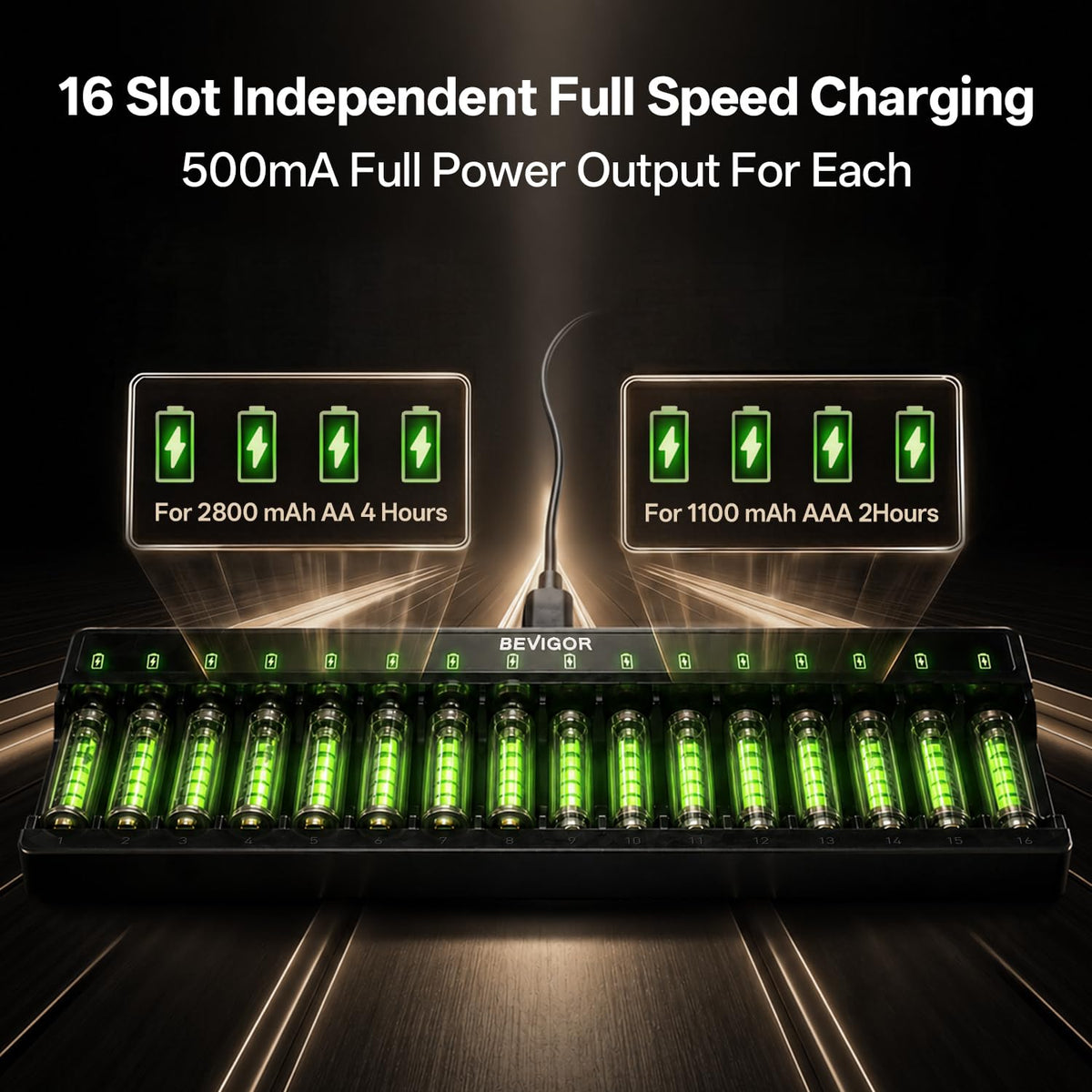 BEVIGOR 16 Slot Battery Charger for AA & AAA Rechargeable Batteries
