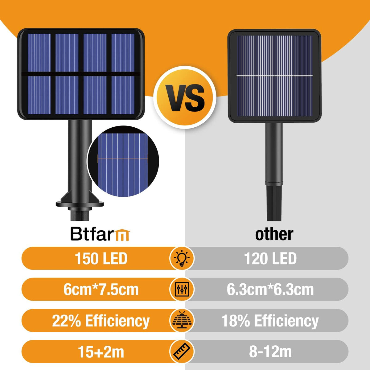 btfarm 2 Pack Solar String Lights Outdoor Garden, 15M/50FT 150 LED