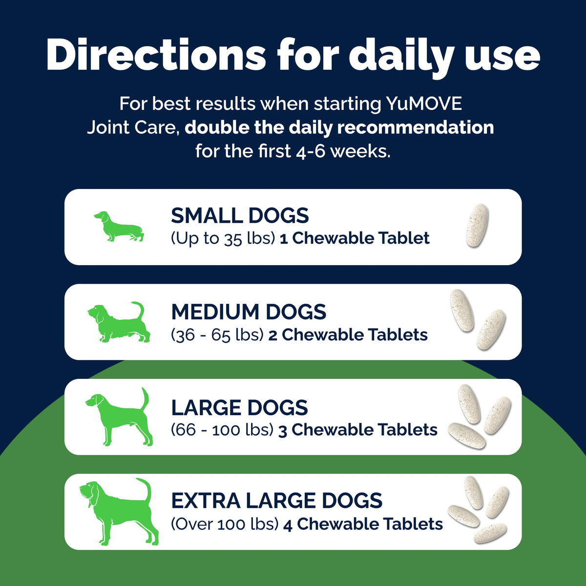 YuMOVE Senior Dog Joint Supplement, High Strength for Joint Care, Essential Dog Hip and Joint Support for Senior Dogs Aged 8+, 120 Tablets - Eco Friendly and Letter Box Ready Packaging