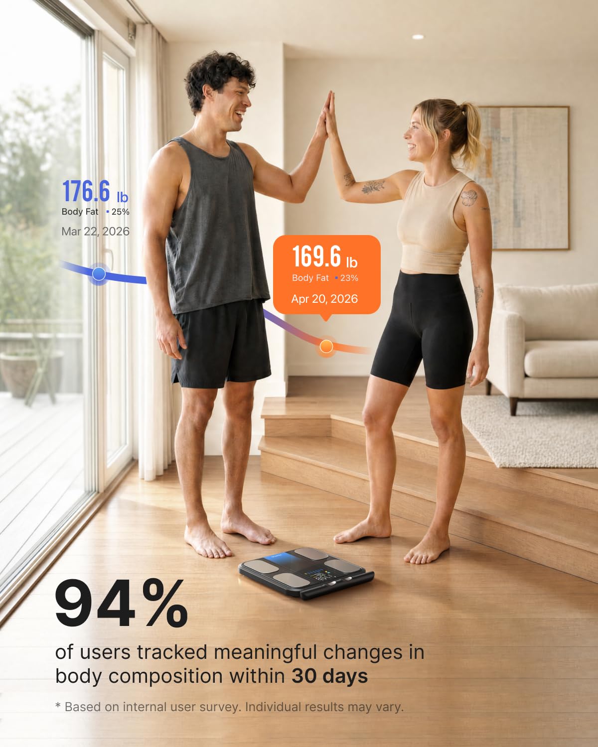 RENPHO Scales for Body Weight with App, 13 Body Metrics Tracking, Elis 1