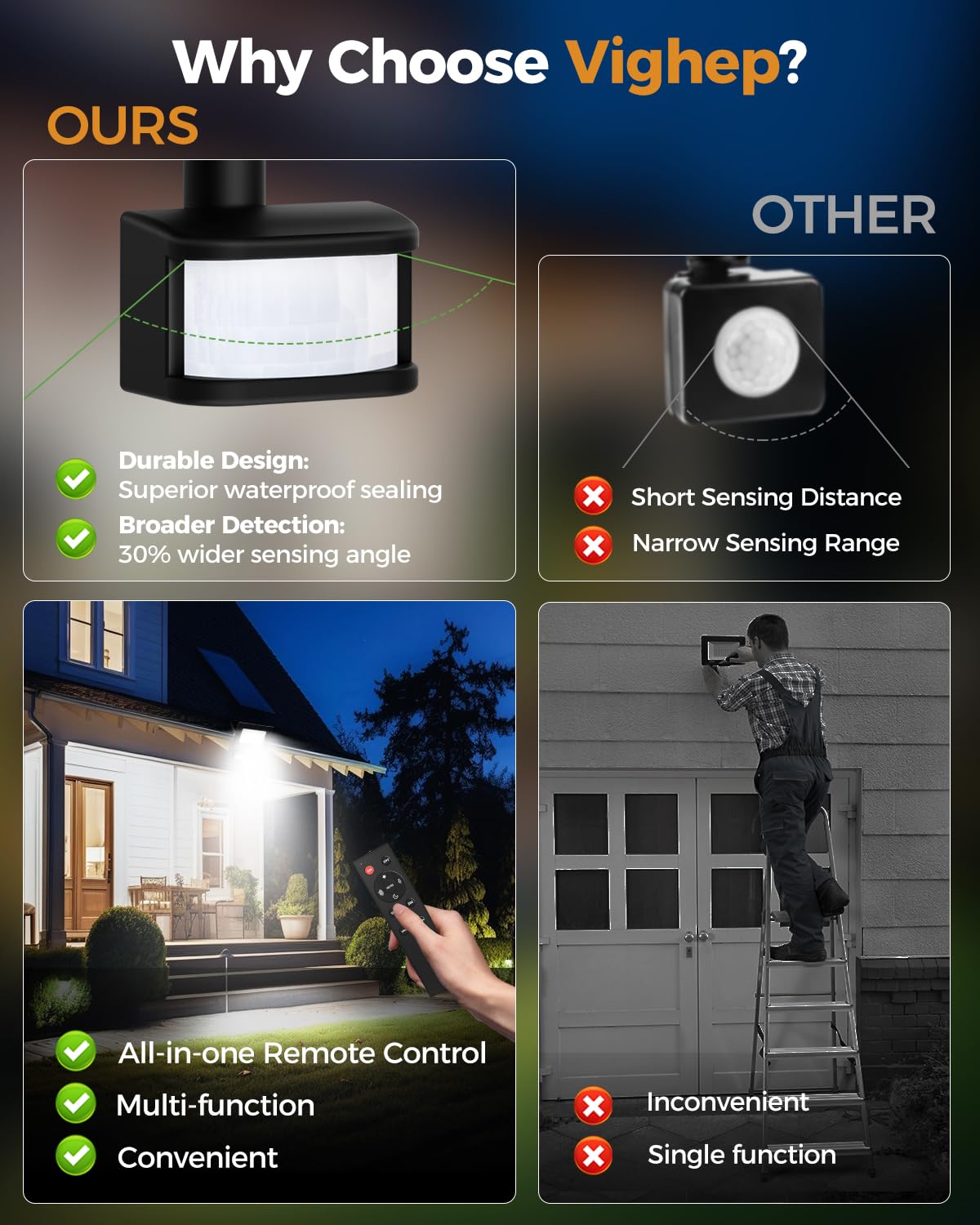 vighep Security Lights Outdoor Motion Sensor, 100W Led Pir Floodlight with Remote Control, 6500K Cold White IP66 Waterproof Outside Wall Light Mains Powered for Garage Backyard Garden Doorway