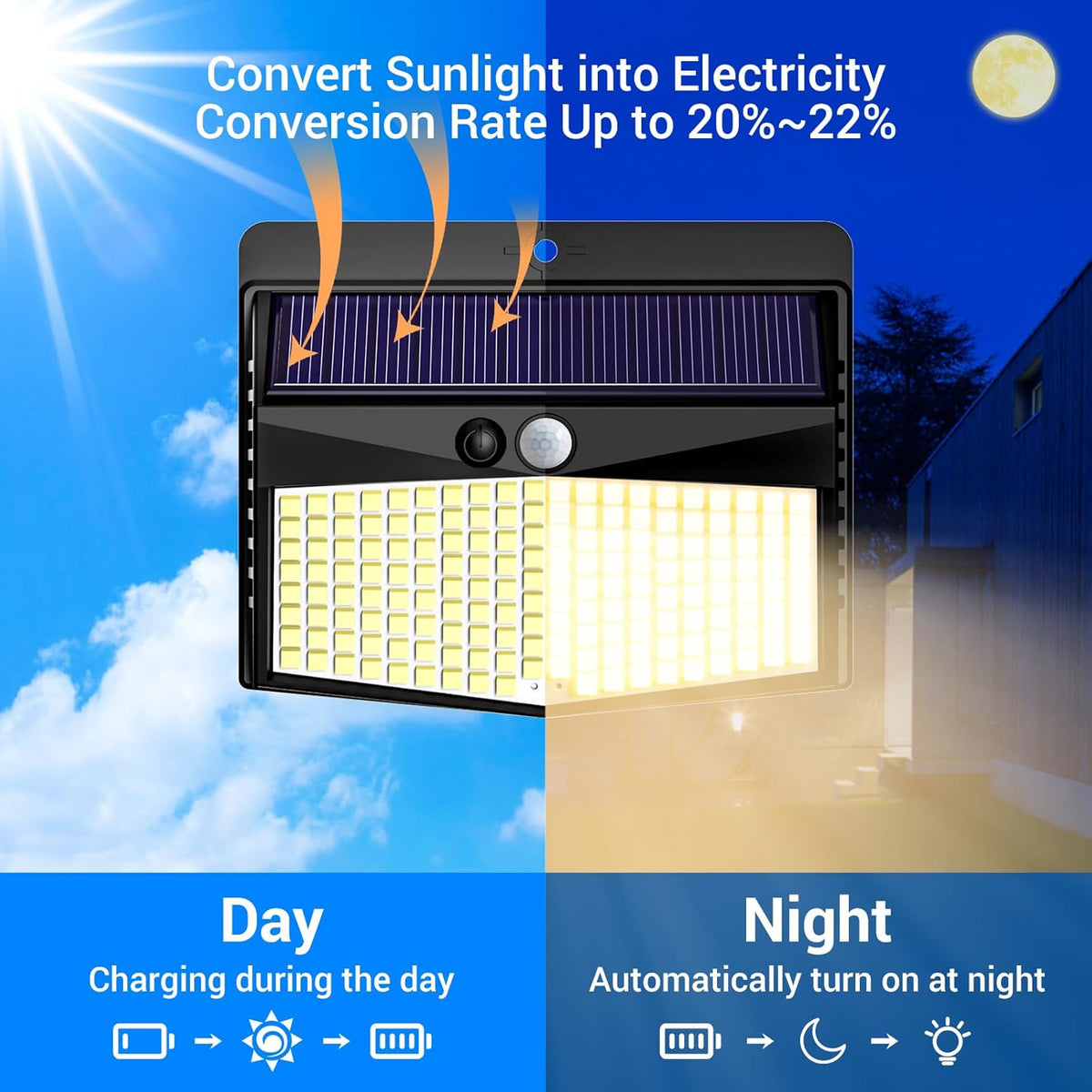 Peasur Solar Security Light Outdoor Motion Sensor, 168 LED Waterproof Solar Wall Light with 3 Modes, PIR Outdoor Sensor Light for Fence, Front Door, Garden, Garage, 1 Pack