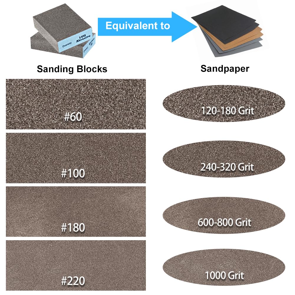 Onarway Sanding Blocks 24 Pack Wet and Dry Dual-use Sandpaper Sponges