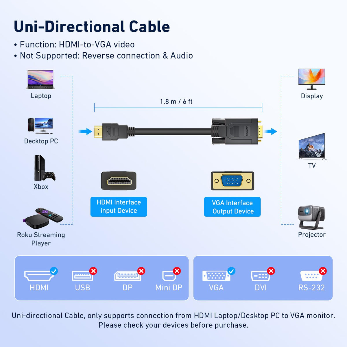 BENFEI HDMI to VGA, Gold-Plated HDMI to VGA 4.5M Cable (Male to Male) for Computer, Desktop, Laptop, PC, Monitor, Projector, HDTV, Chromebook, Raspberry Pi, Roku, Xbox and More - Black