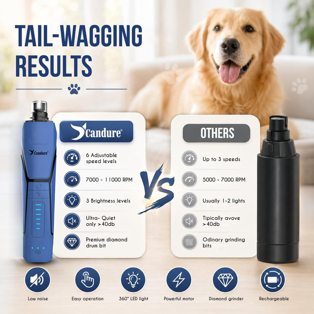 Candure Dog Nail Clippers for Large, Medium and Small Breed Professional Pet Nail Clipper Suitable for Cats, Rabbits and Guinea Pigs with Safety Lock (All Size Pets, Dark Blue)