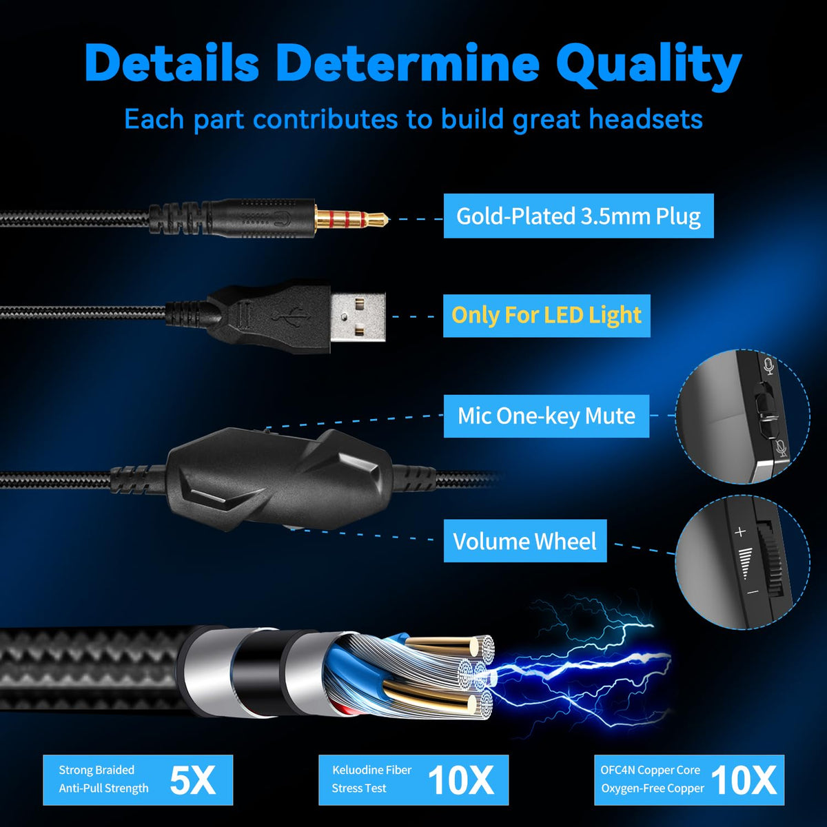 IMYB Gaming Headset with Microphone for Pc, Xbox One Series X/s, Ps4, Ps5, Stereo Wired Noise Cancelling Over-Ear Headphones with Mic, RGB, for Computer, Laptop, Mac, Gamer (White)