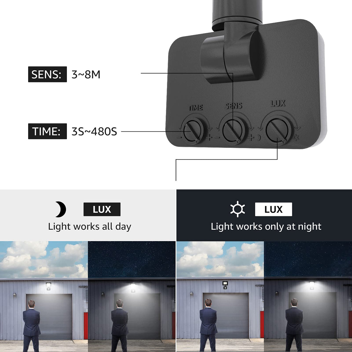 Lepro Security Lights Outdoor Motion Sensor 10W 850 Lumen Waterproof