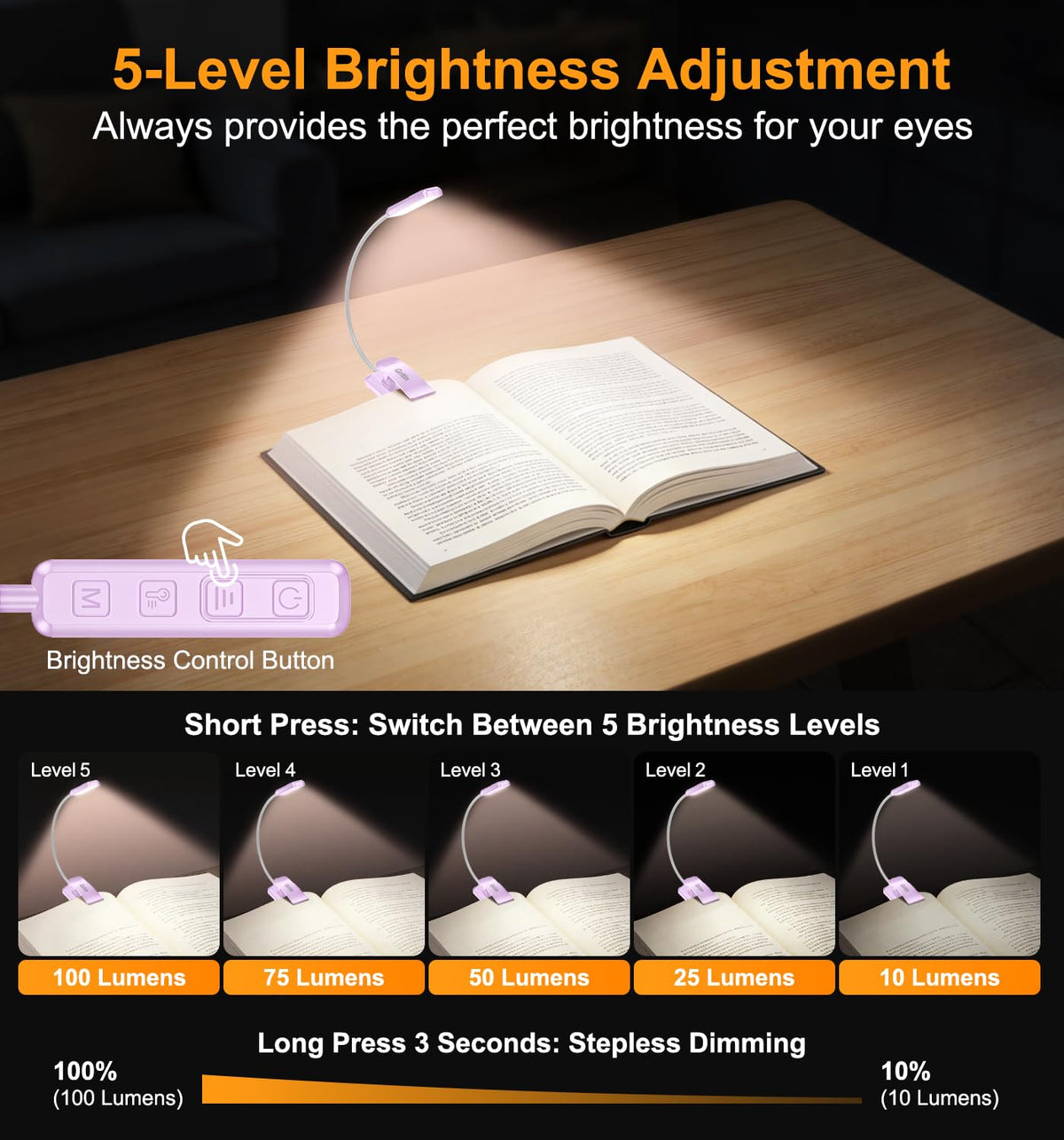 Gritin 2026 Gen 2 Book Light for Reading-30 Eye Caring Full Spectrum LED