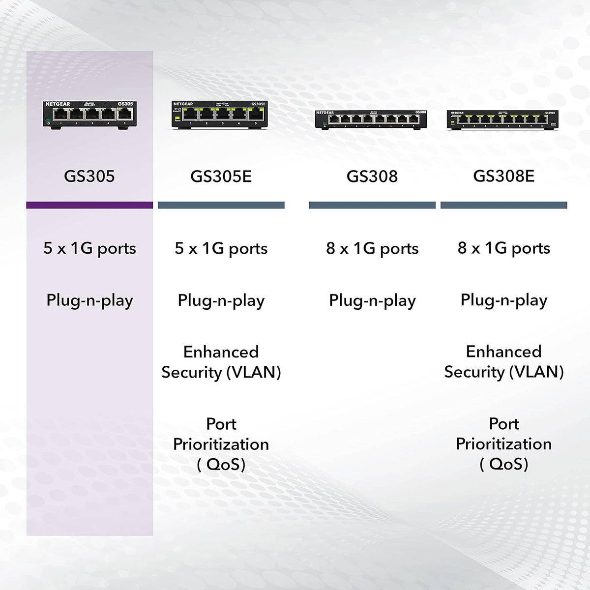 NETGEAR 5 Port Gigabit Network Switch (GS305) | Unmanaged Ethernet Switch | Ethernet Splitter | Silent Operation | Desktop or Wall Mount