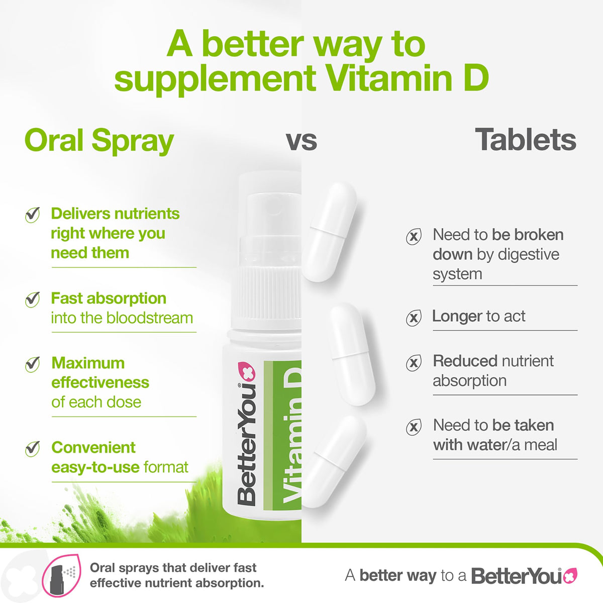 Vitamin D3 4000 IU Oral Spray, High Strength Vitamin D Supplement, 3-Month Supply, Sugar-Free Peppermint Flavour, Made in the UK | BetterYou