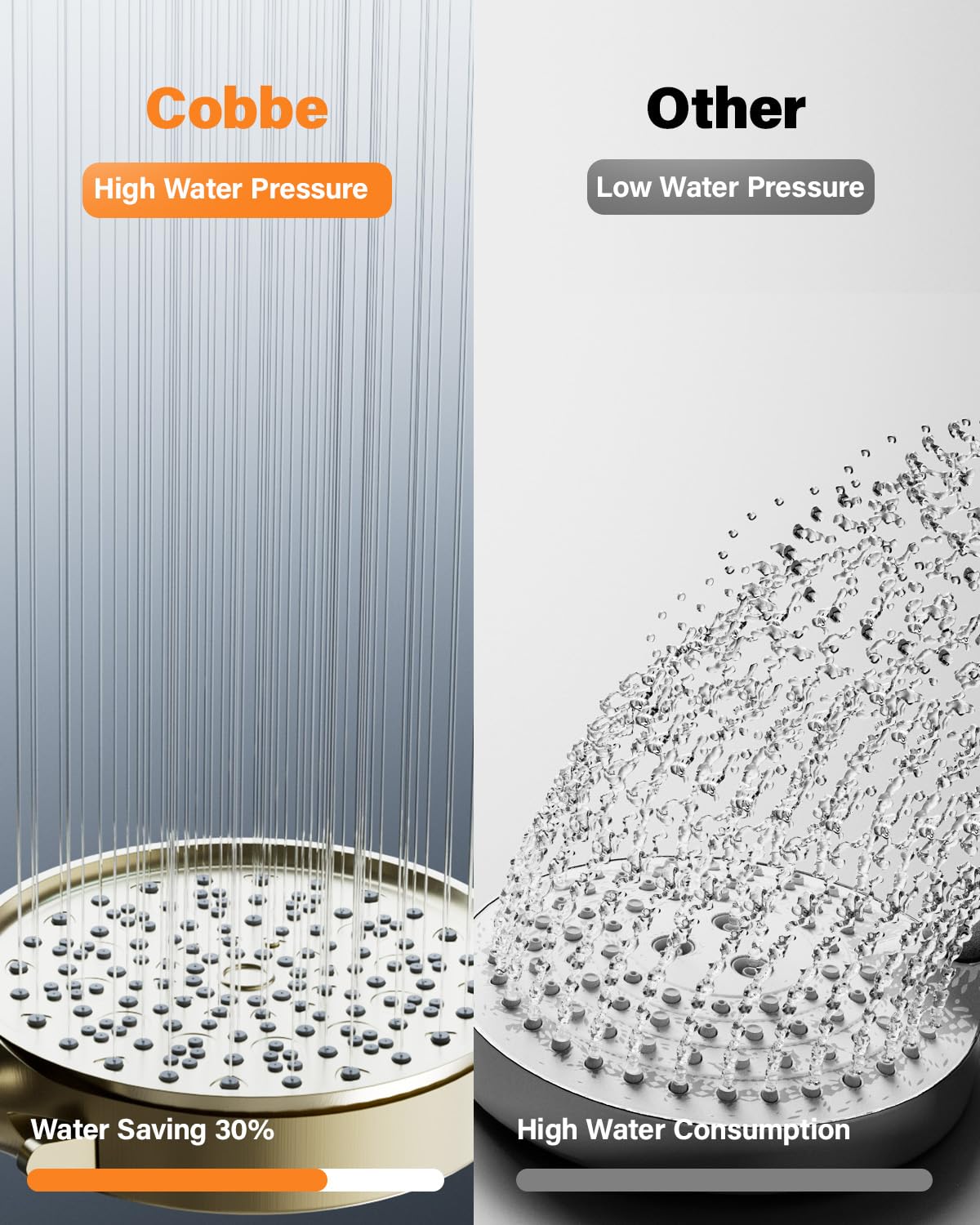 Cobbe Hard Water Filter Shower Head with 1.5m Hose and Holder