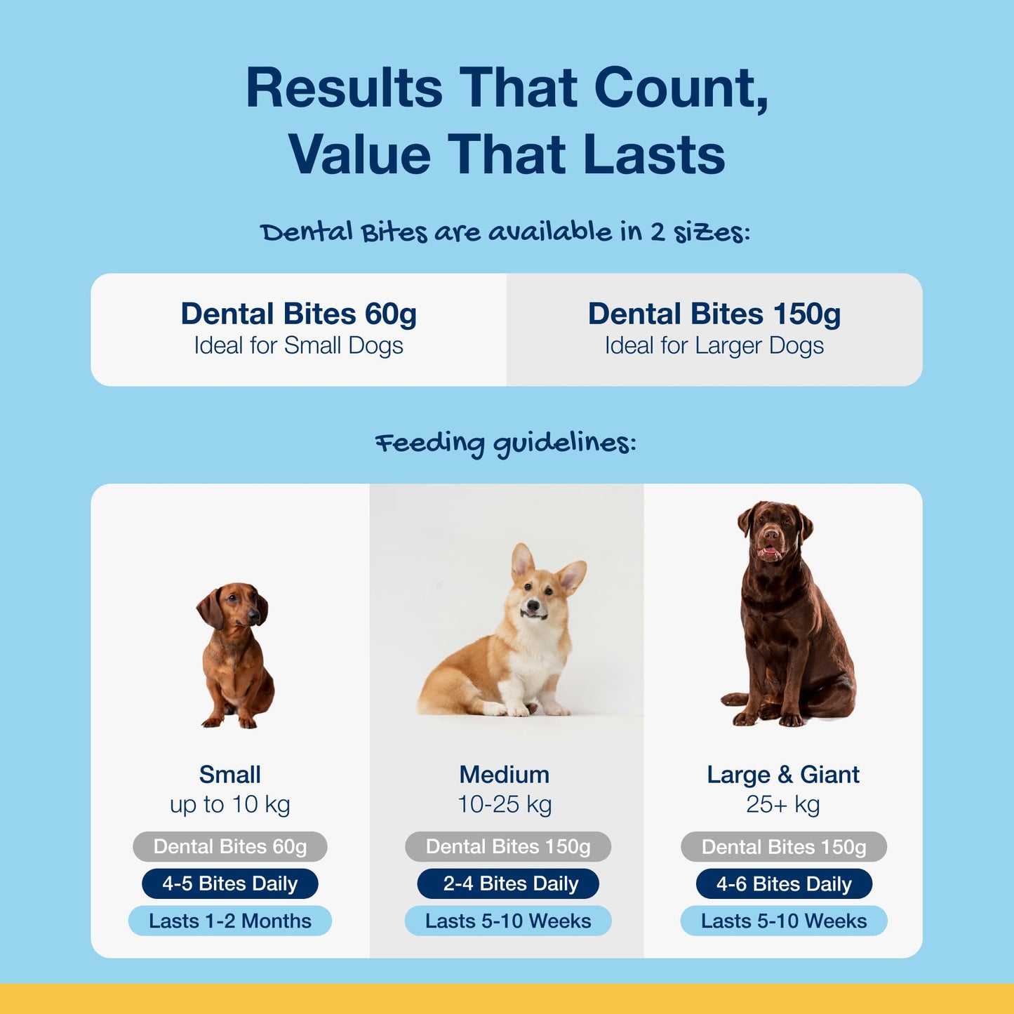 ProDen PlaqueOff Powder for Dogs & Cats, Tartar & Bad Breath Remover 100% Natural Teeth Cleaner and Plaque Remover 60 g