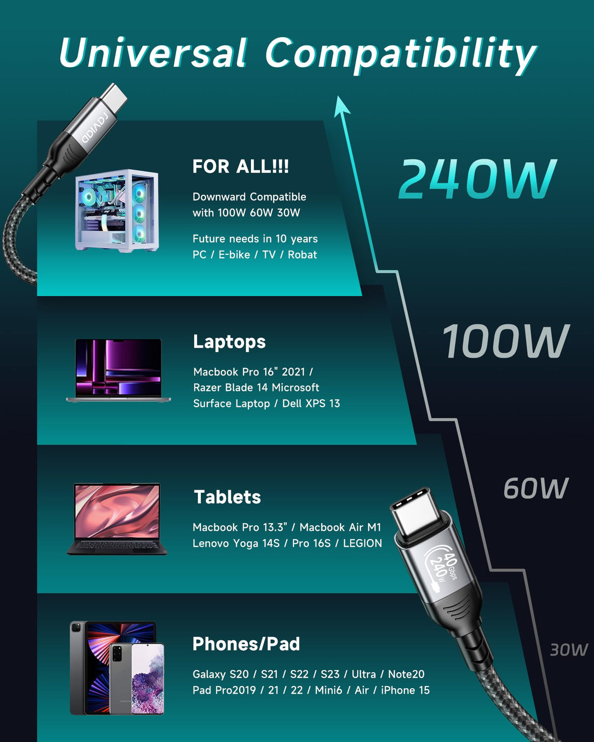 RAVIAD USB C to USB C Charger Cable Short [2Pack 30CM] 60W Fast Charging
