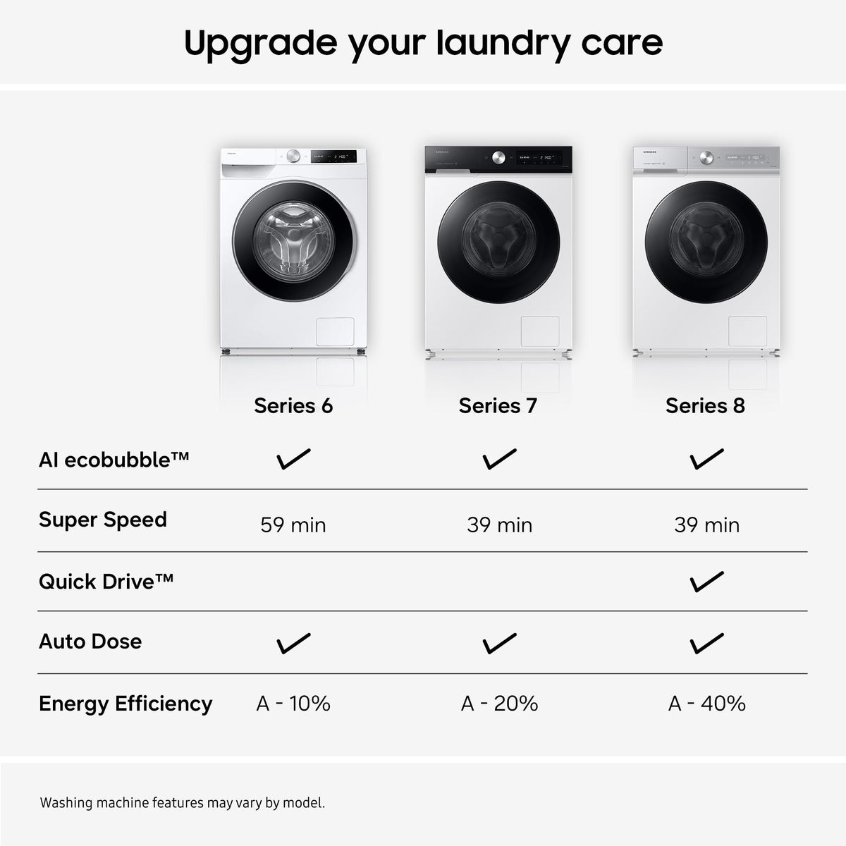 Samsung Series 6 AI Energy Washing Machine, 9kg, 1400rpm, Black, WW90DG6U25LBU1