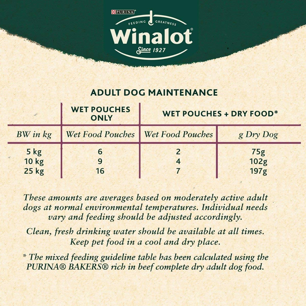 WINALOT Sunday Dinner Mixed in Gravy Wet Dog Food Pouches 40x100g