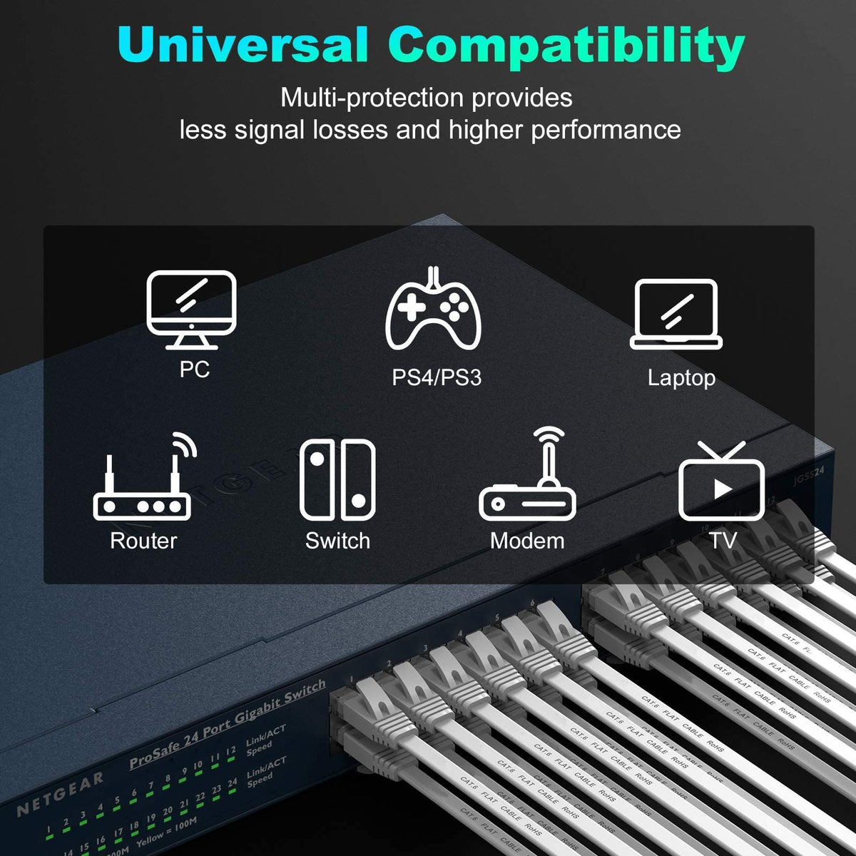 Ethernet Cable 2M, Cat6/Cat 6e Internet Cable, Flat Network Patch Cord