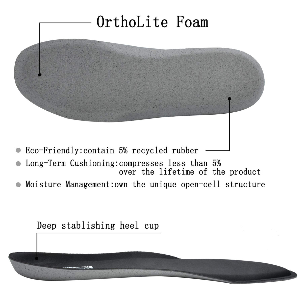 riemot Memory Foam Insoles for Men and Women - Replacement Shoe Inserts Comfort Cushioning for Sports Shoes, Trainers, Sneakers, Work Boots and Walking Shoes