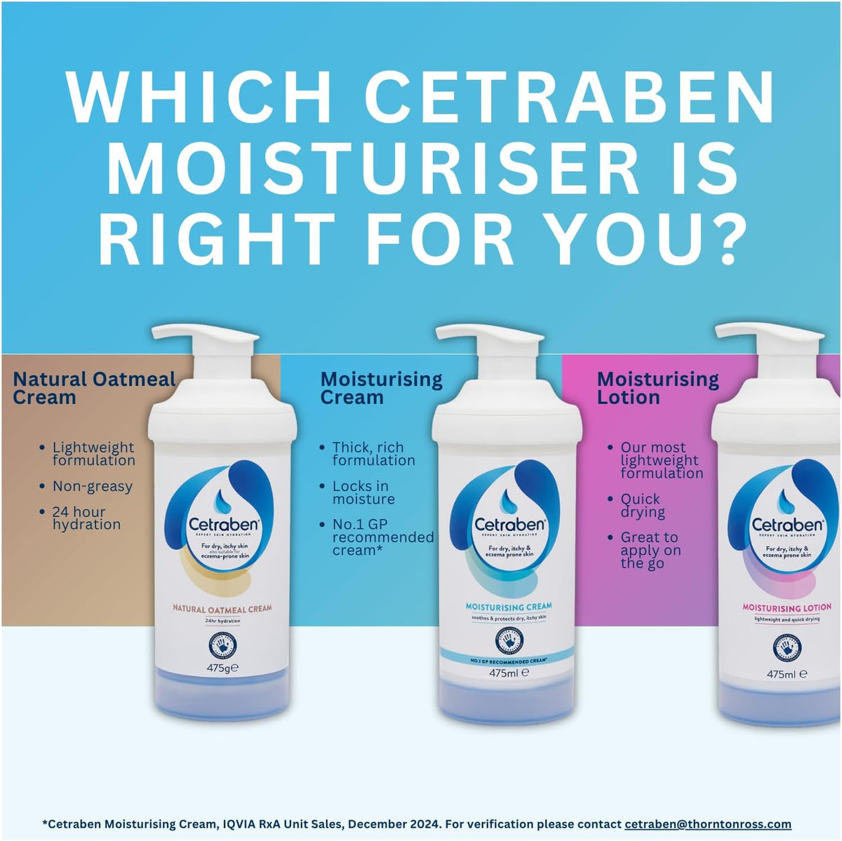Cetraben Moisturising Cream for Dry, Sensitive & Eczema-Prone Skin, 475ml