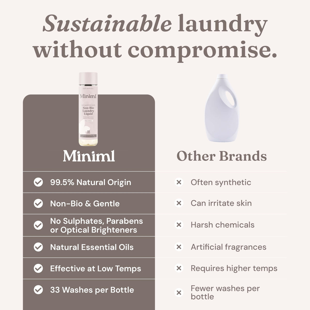 Miniml Eco Laundry Liquid Washing Detergent 5L Refill – Fresh Linen
