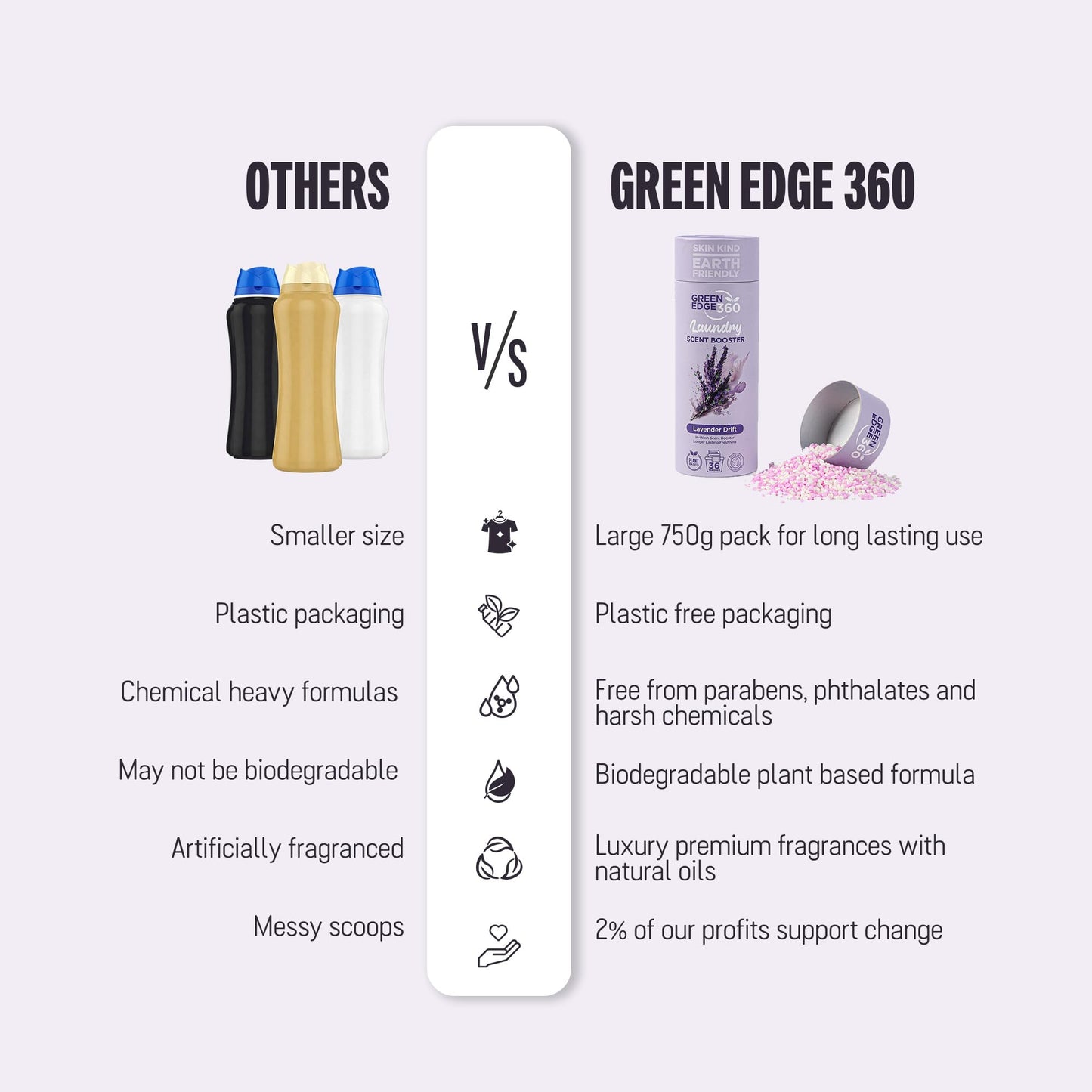 Green Edge 360 Long Lasting in Wash Scent Booster Beads 750g Premium Natural Laundry Perfume Plastic Free Scent Beads Biodegradable Eco Friendly (Forest Fresh)
