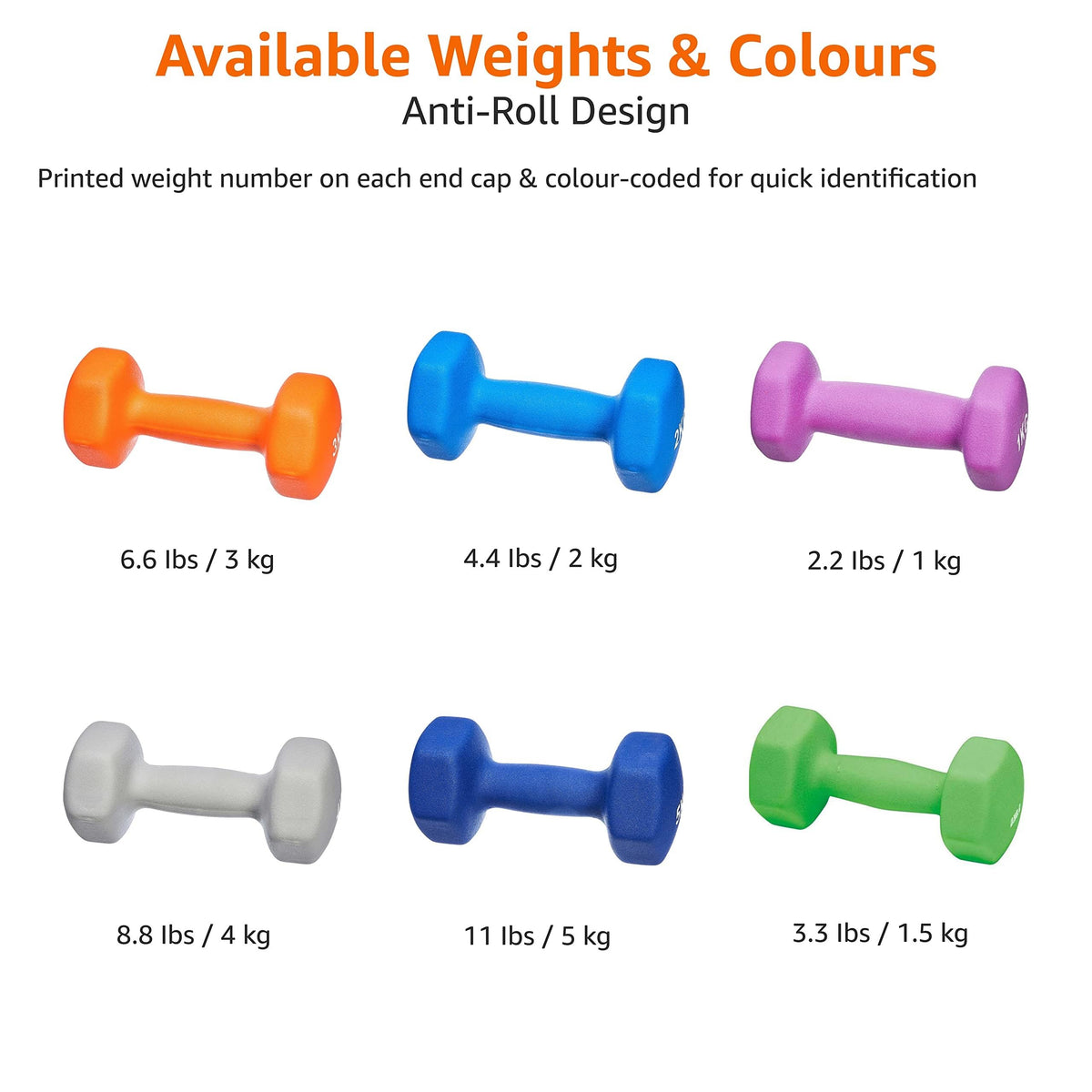 Amazon Basics Neoprene Dumbbell Pair
