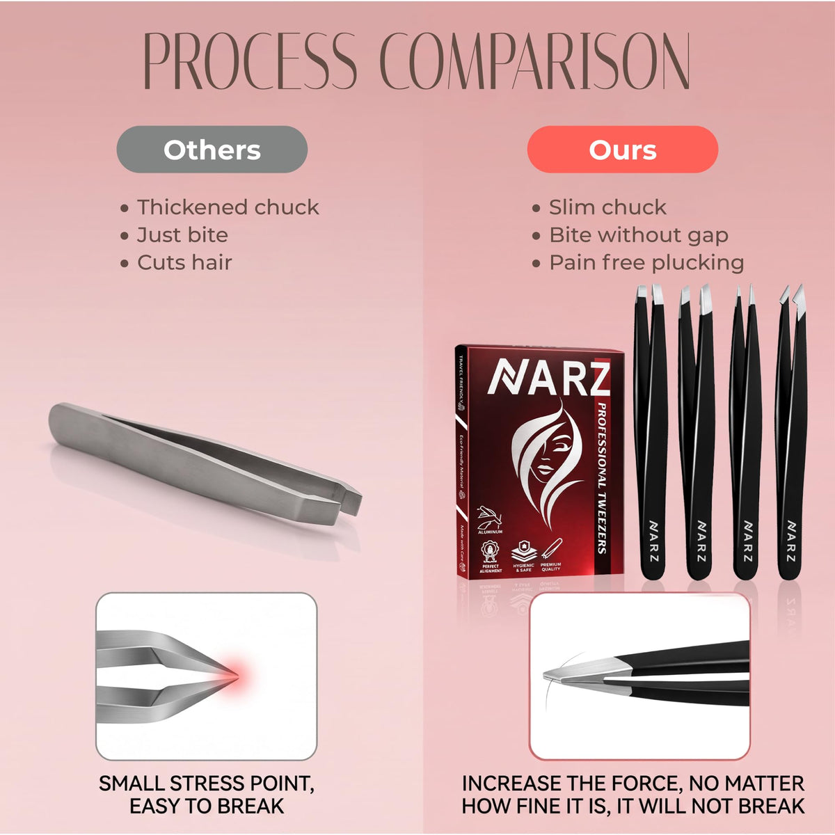 NARZ 1 Piece Professional Tweezer for Facial Hair Women & Men Stainless Steel Precision Tweezers for Ingrown Hair Tweezers for Men & Women (Shiny Black)