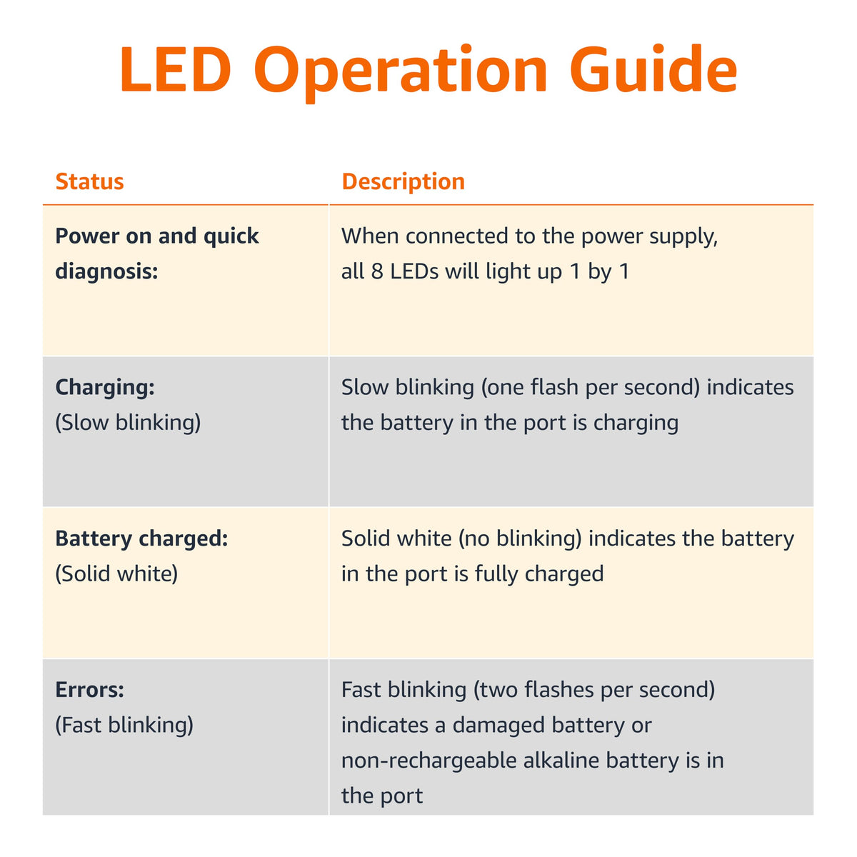 Amazon Basics 4 Slot Ni-MH AA & AAA Battery Charger With Indicator LEDs, With USB Port, Black