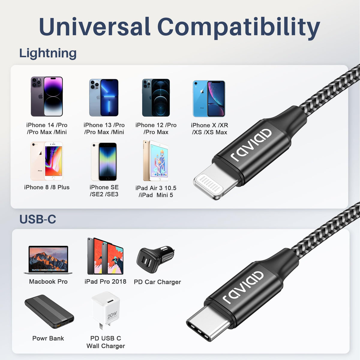RAVIAD Extra Long USB C to Lightning Cable 3M 2Pack [MFi Certified]