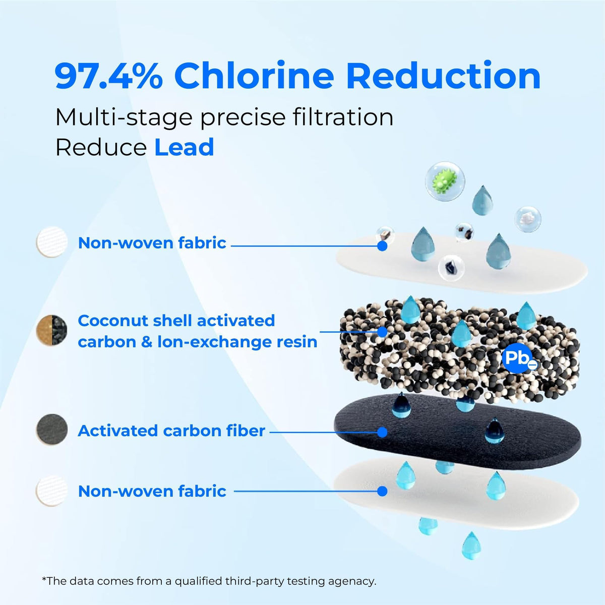 [Original] Waterdrop PF-01A Water Filter for Waterdrop Jug, 3 Months Each